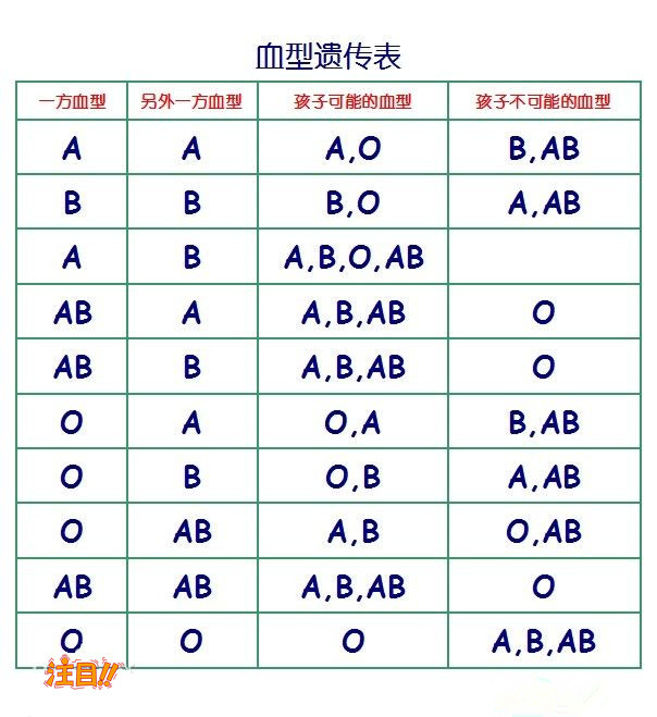 宿迁个人DNA亲子鉴定办理方式,宿迁匿名亲子鉴定办理费用